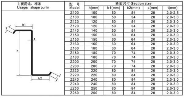 z purlins building materials steel structures standard size of c purlins stainless steel sheet manufacture in china construction factory