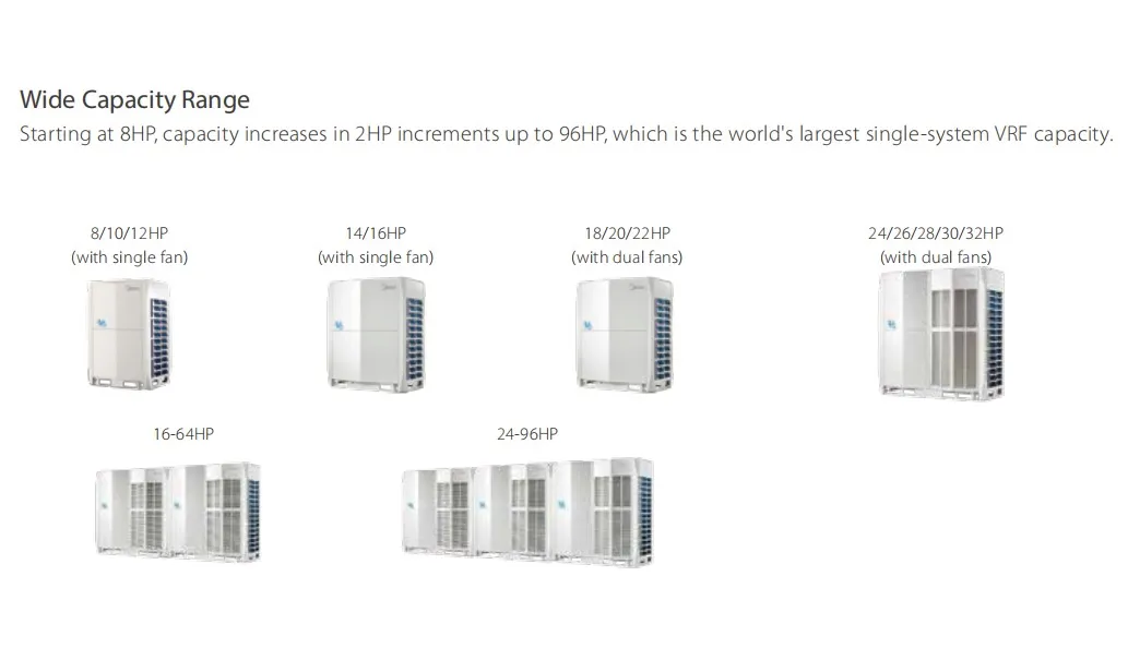 Airconditioner Midea Vrf Air Conditioner Hvac System Central Air