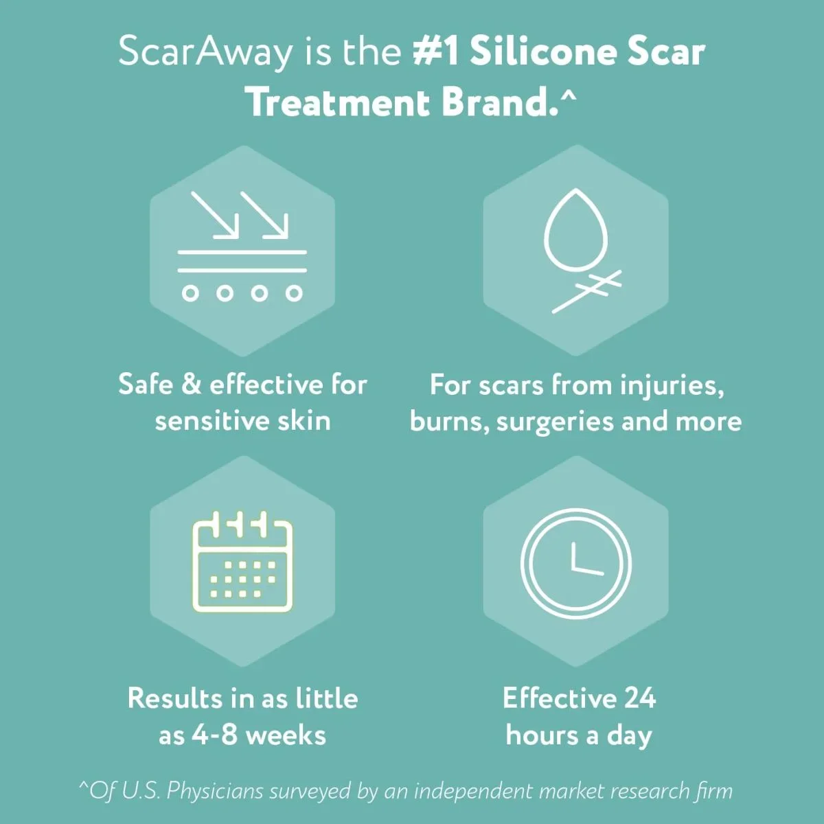 Advanced Clear Silicone Scar Sheets 6 Silicone Strips