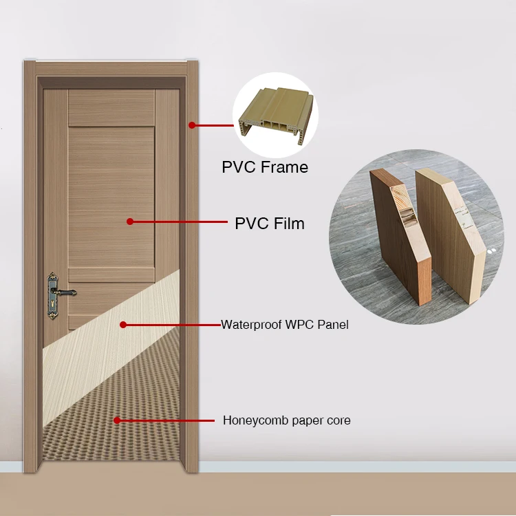 New Model Waterproof Ready Made Pvc Bathroom Interior Door Skin Price ...