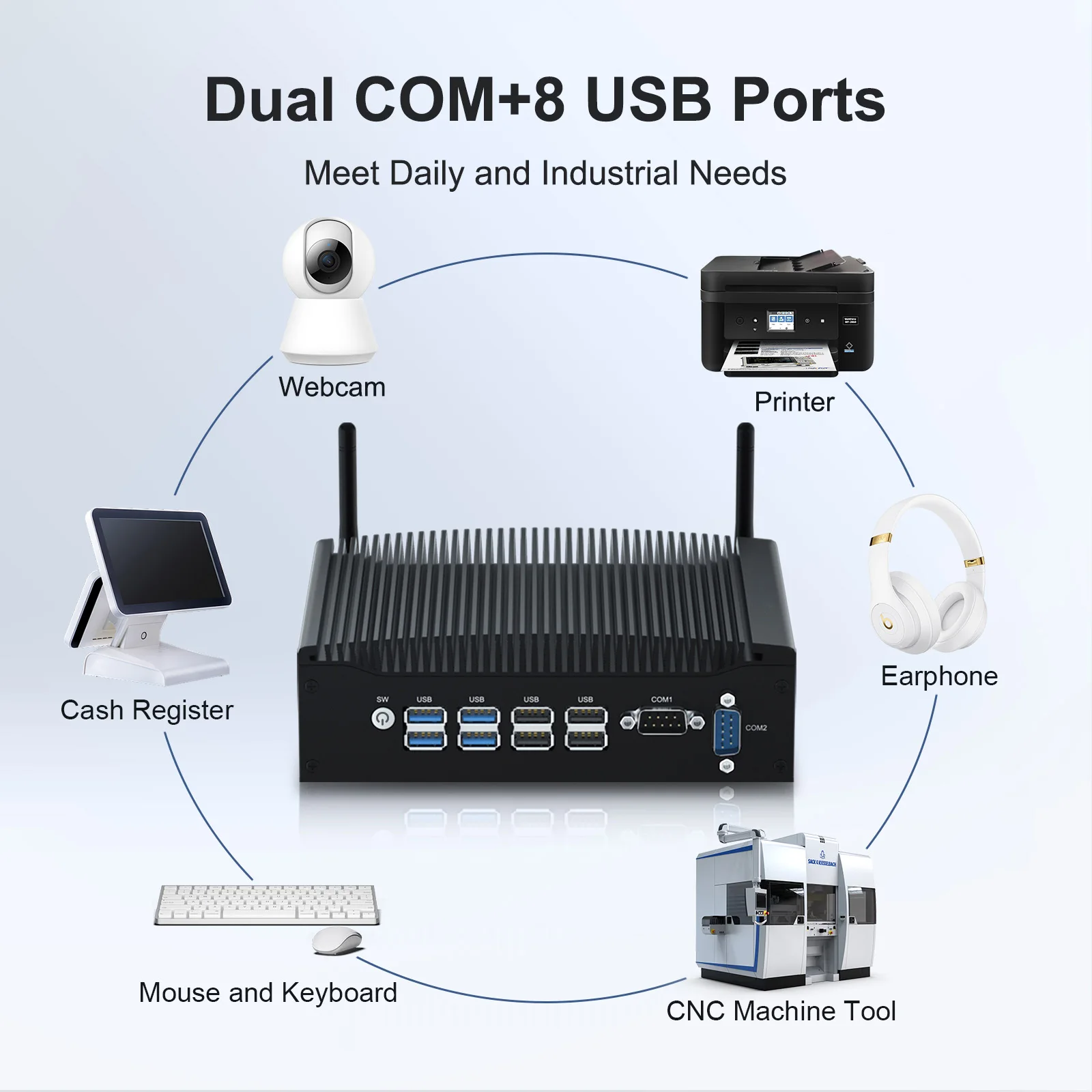 Desktop Mini Computer RAM DDR4 64GB 10th Intel Core I3 I5 I7 Dual LAN Fanless Industrial Mini PC