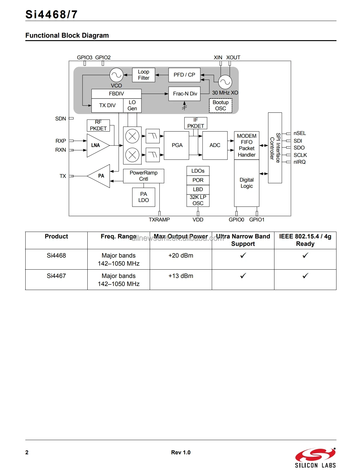 SI4467-A2A-IM 2