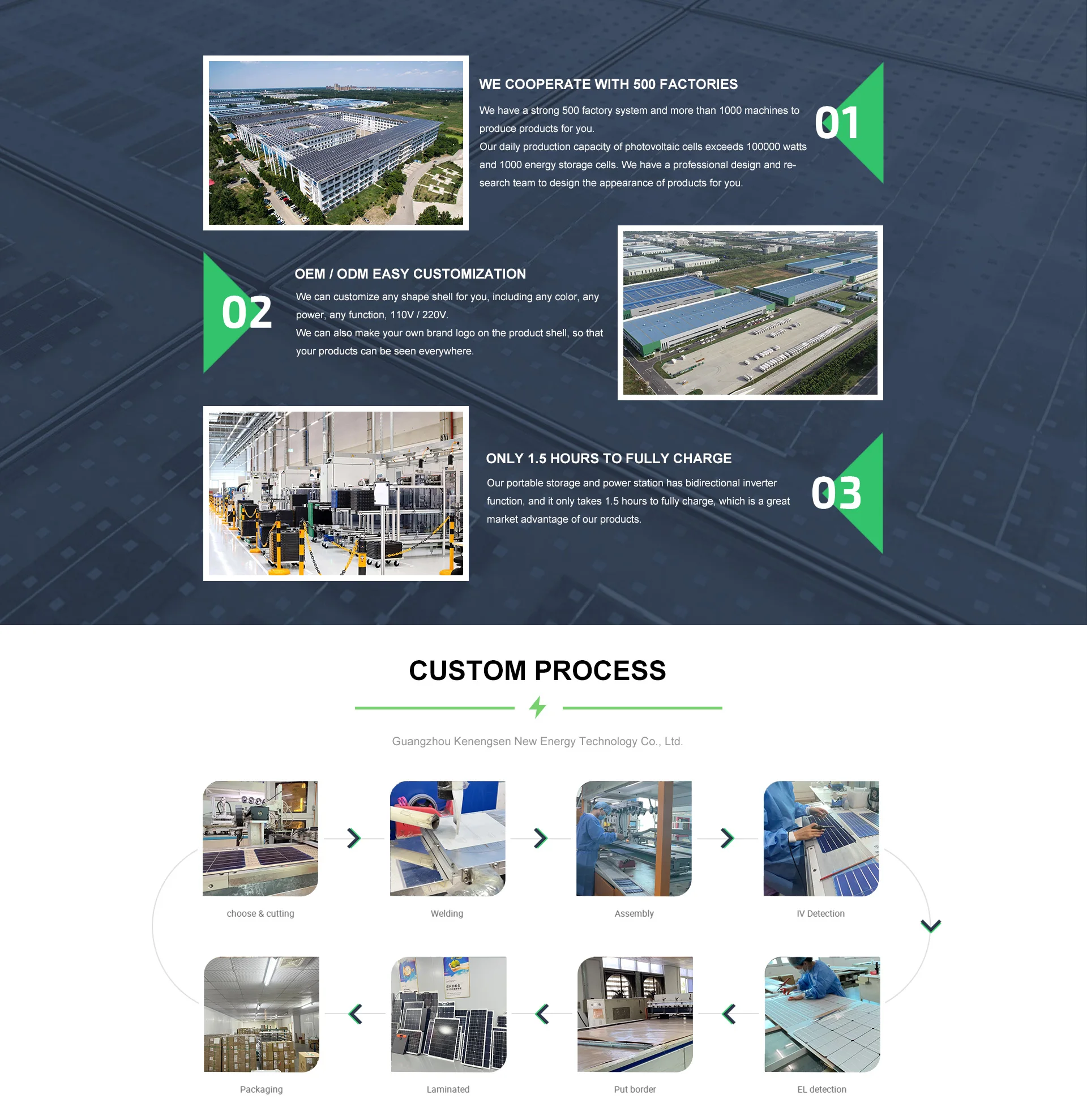 Guangzhou Kenengsen New Energy Technology Co., Ltd. - Solar ...