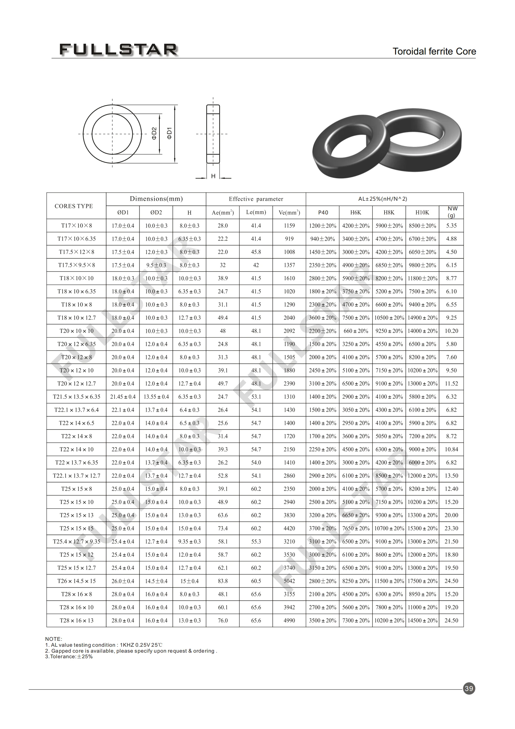 Hiflux Toroidal Cores Iron Powder/nanocrystalline/amorphous