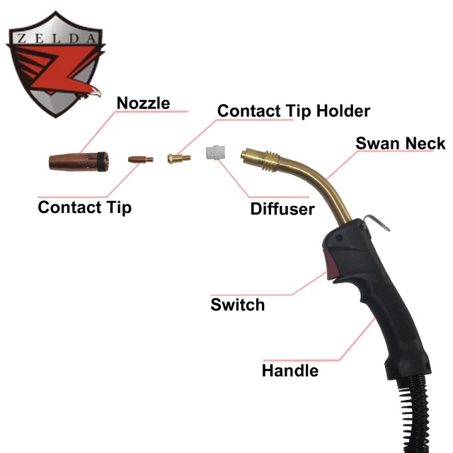 Zelda Handle Mig Welding Torch Mb24 For 200a 300a Welding Machine Buy