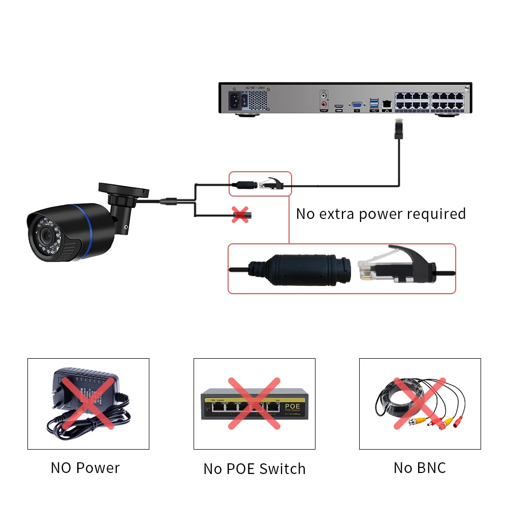 Factory Price Nvr Camera System 4k Poe Nvr Camera Kit 8mp Cctv System