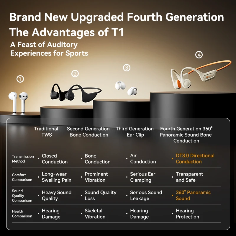 Picun T1 Open Ear Bone Conduction Bluetooth Headphone Wireless Sports Earphone Running Headset