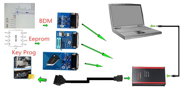 Prokee Programmer 2024 Best Quality PROG Pro V89 Full Version ECU Key Programmer
