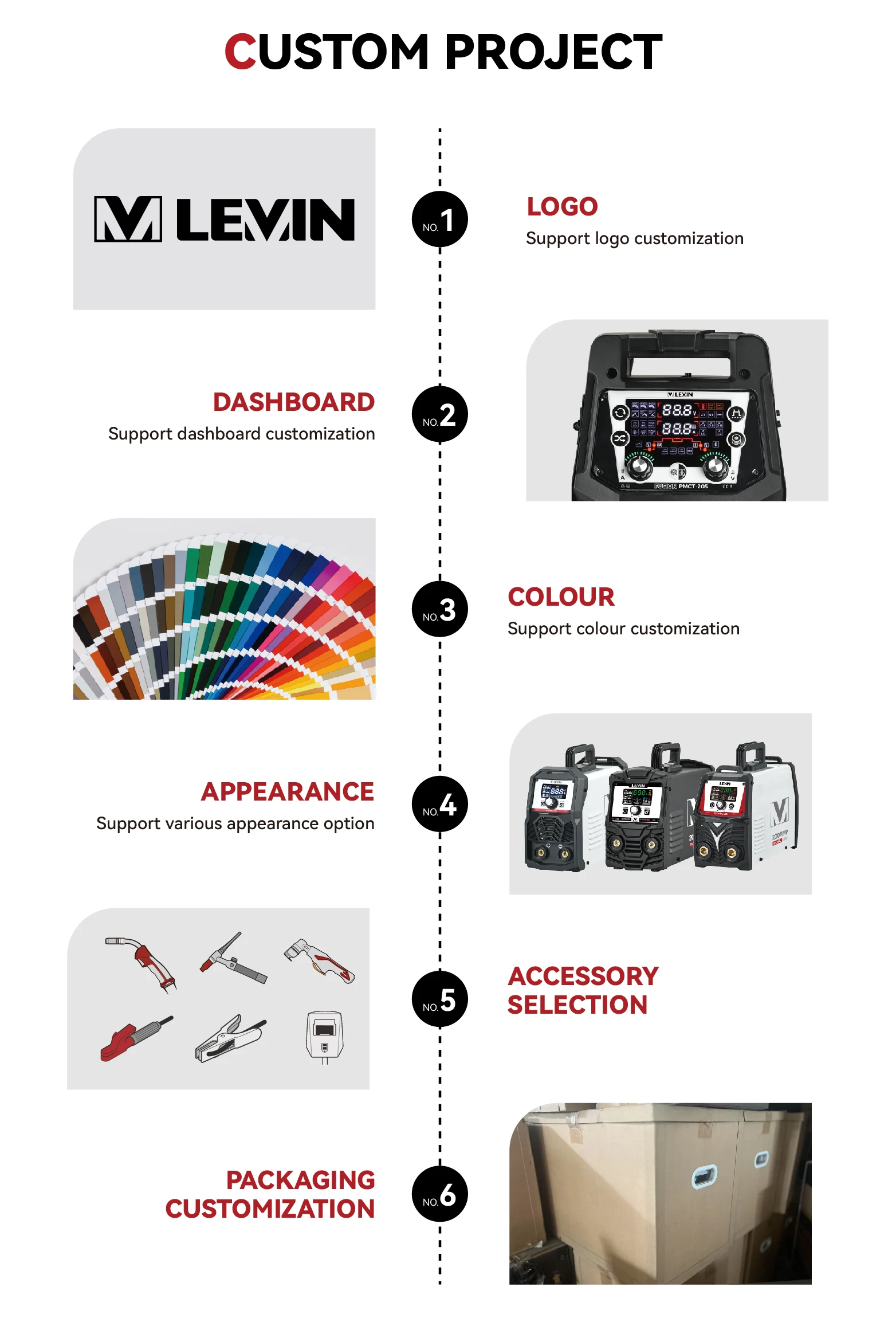 LEVIN 5-in-1 Multi-Process Igbt Inverter Mig Welding Machine 200 Amp
