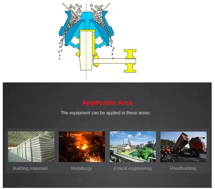 CS Series Spring Symons Cone Crusher Used for Mine /Construction/ Railway