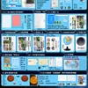 Kit d'expérimentation scientifique de troisième année (boîte en plastique)