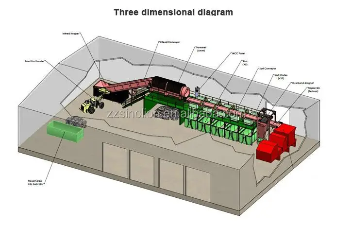 Heavy duty municipal solid waste MSW garbage sorting machine plant price for MSW recycling plant
