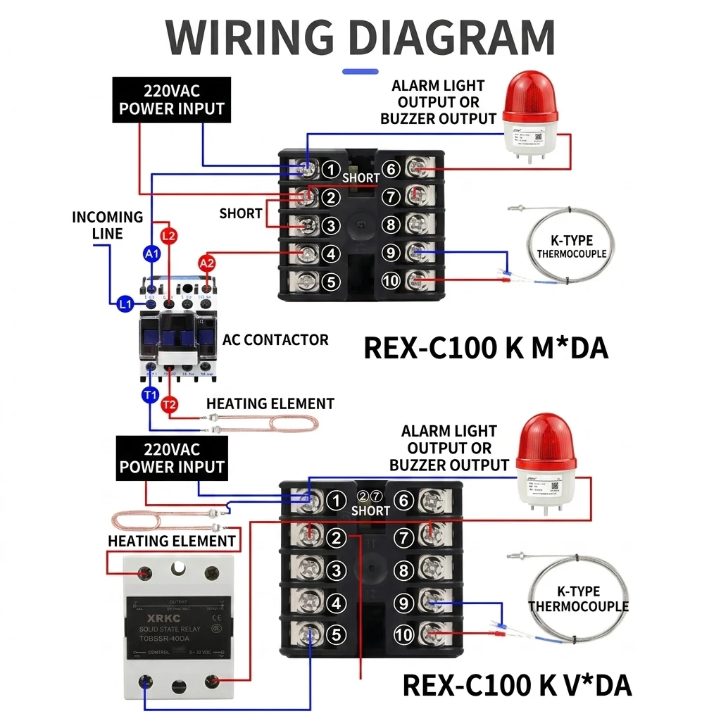 Specifications