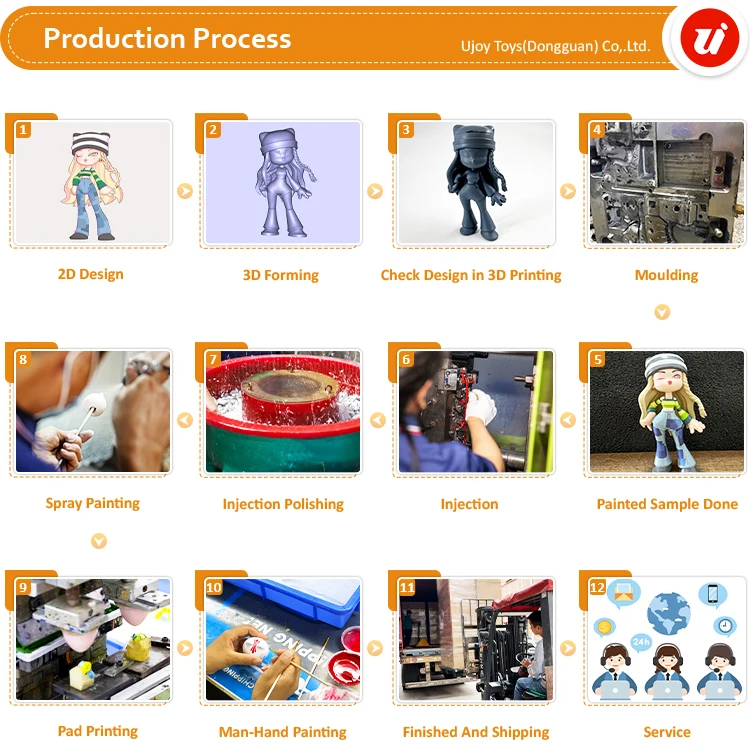 Factory Custom Blind Box Toys Princess Art Dolls Collection Fairy Tale Ornaments Gift Pvc Material 3d Stereoscopic Figurines