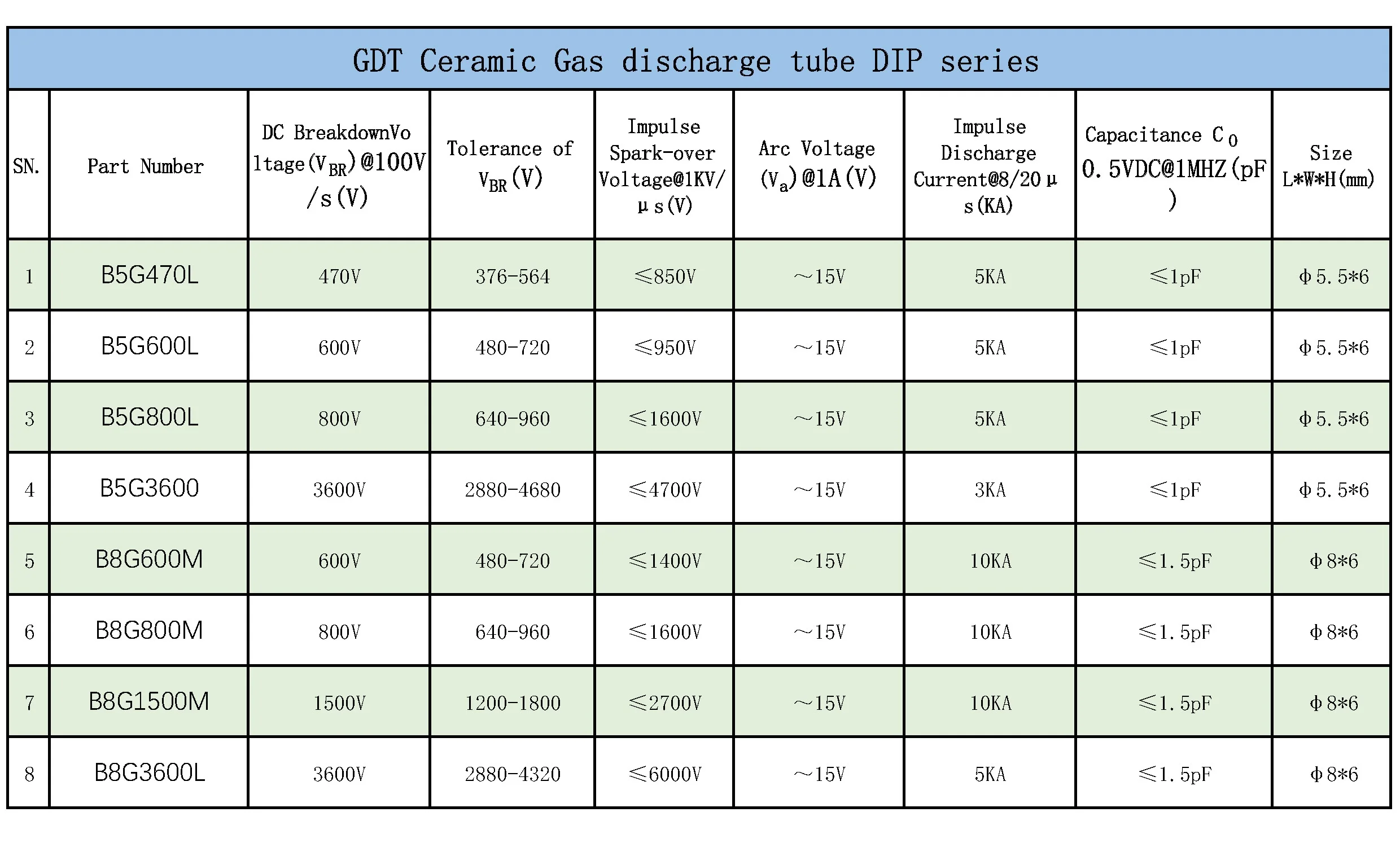 Gdt Gas Discharge Tube B5g800l Dip High Current Handling Capability