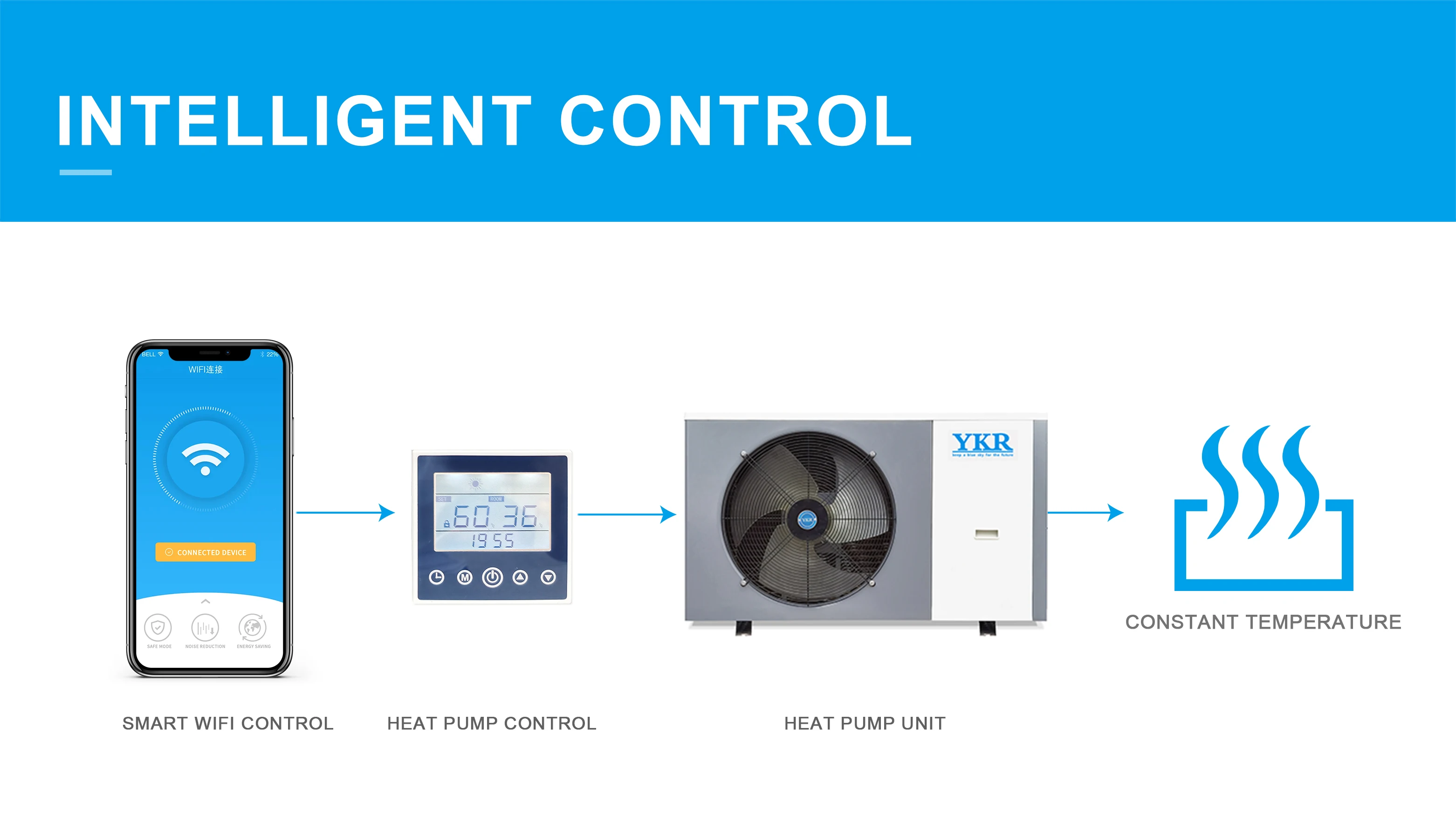 Factory Direct Swimming Pool Heat Pump Pool Heating Suitable Domestic Commercial Swimming Pool