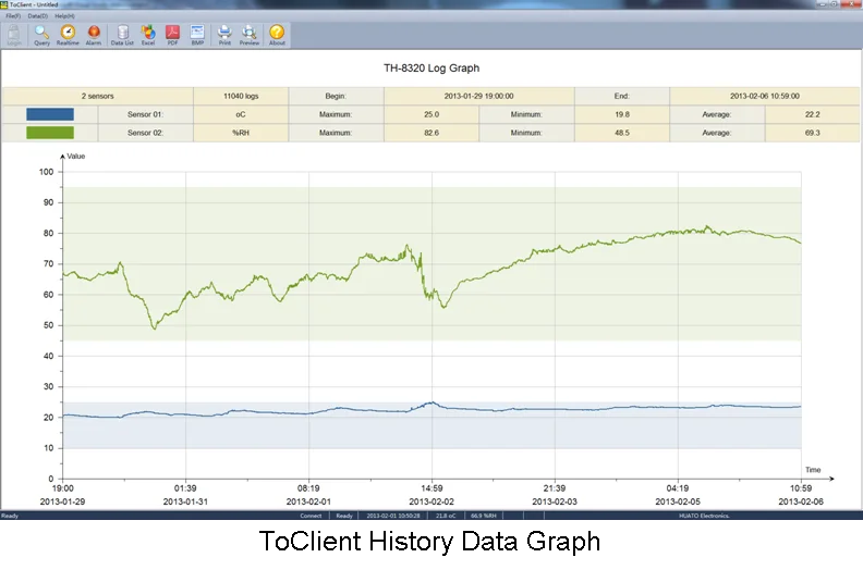 Wifi Connect Temperature Humidity Environment Monitoring System LAN Solution