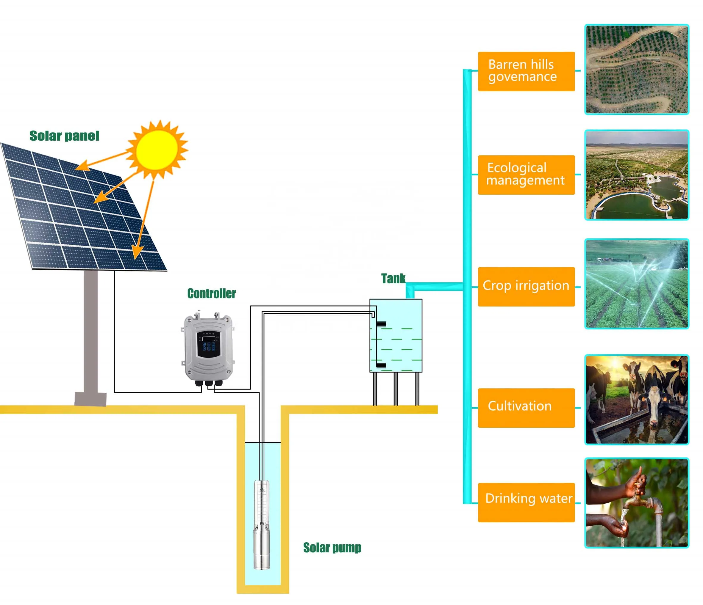 Вихревой водяной насос на солнечной батарее 240 В 1 л.с. максимальное освещение печати OEM головка DVD мощность цвет электрический оригинальный высокая скорость ISO минимальное место