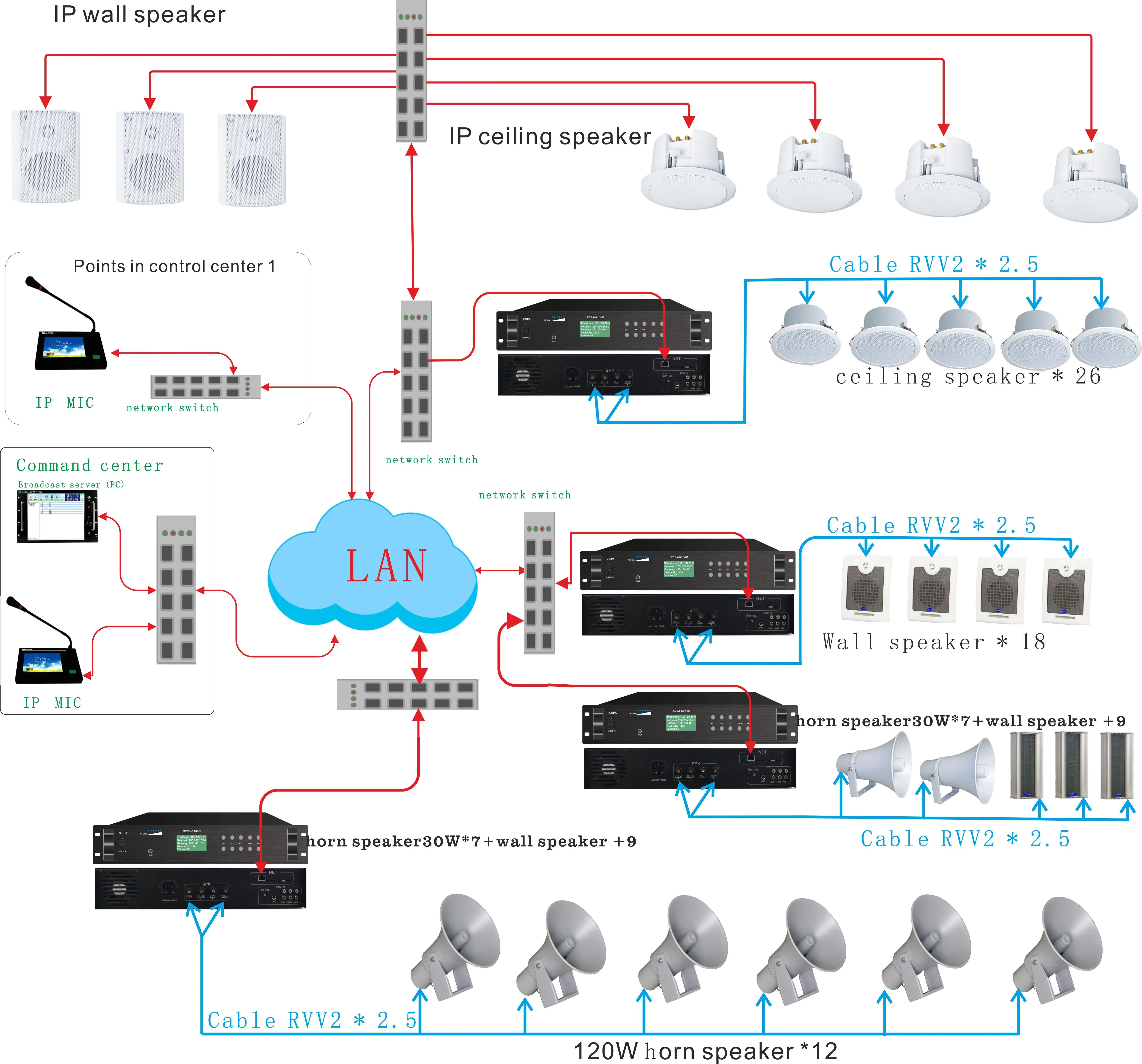 public-address-system-professional-audio-ip-pa-system-power-amplifier