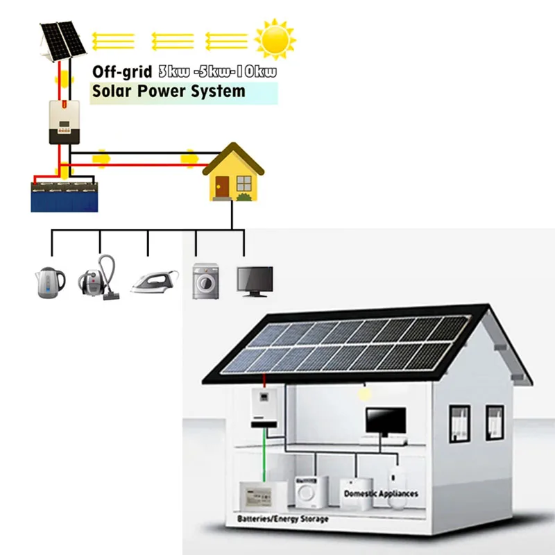 Solar Inverter With Battery and Panel for Roof Mounting Solar