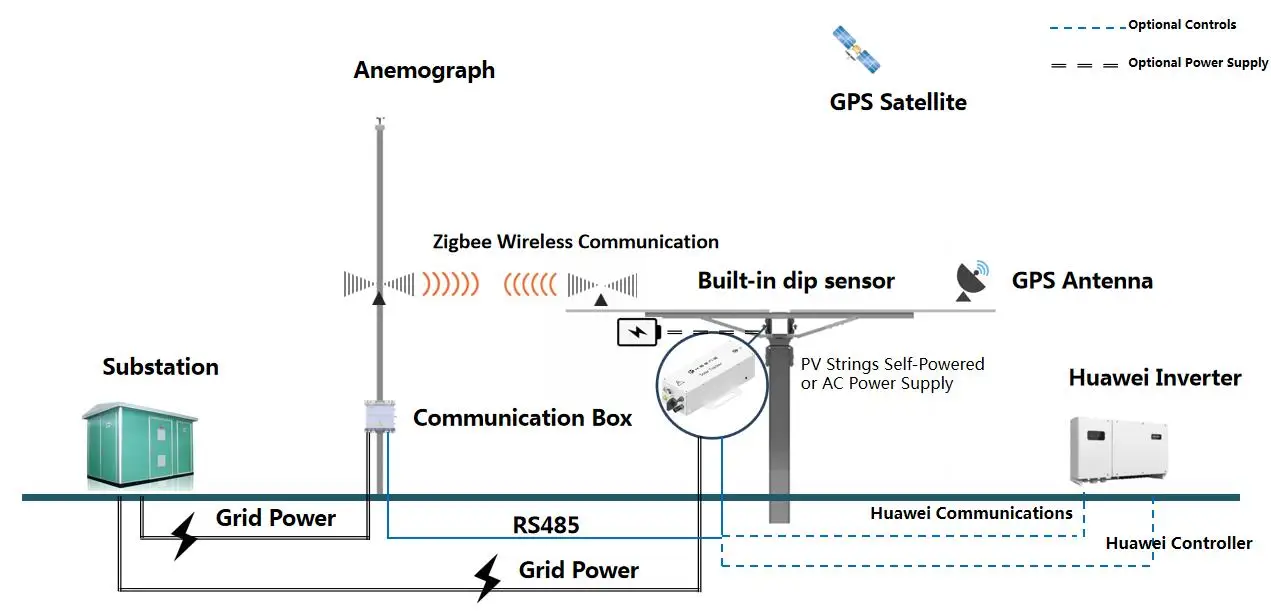 Multifunctional One Axis Solar Pv Tracker Solar Tracking System ...