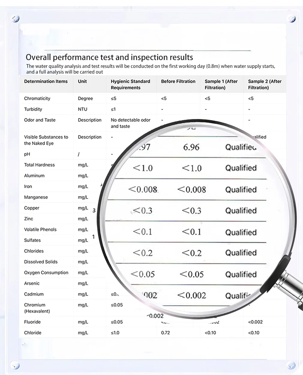 Containerized Drinking Water Purification System RO Water Treatment Plant Reverse Osmosis Machine for Industrial Water Filter details