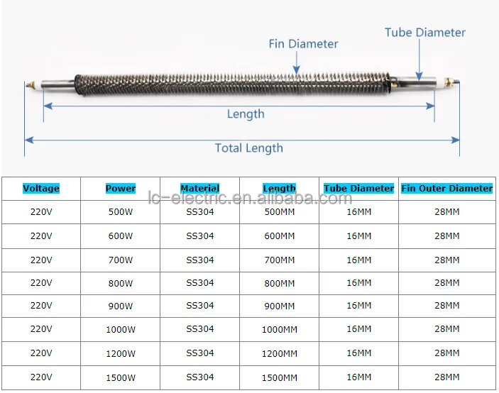 Heating Element Heating Tube, 220v, 1000w, 2kw - detail 22