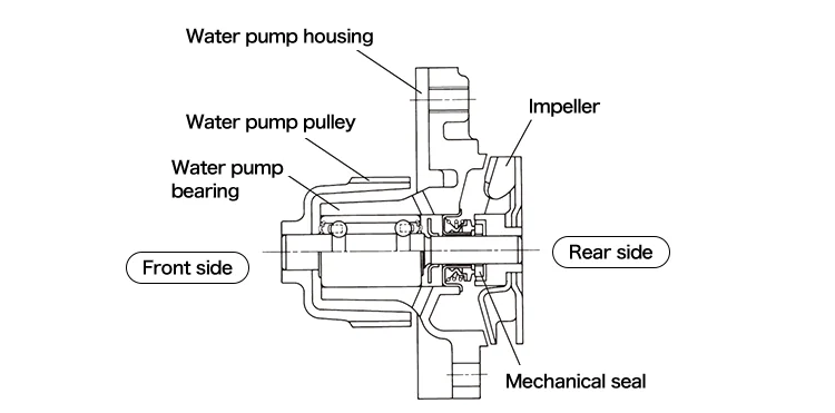 WB1630102 자동차 예비 부품 자동차 물 펌프 베어링 WB1730075 15.918X55X127mm WB1936134D Wb1835119 0