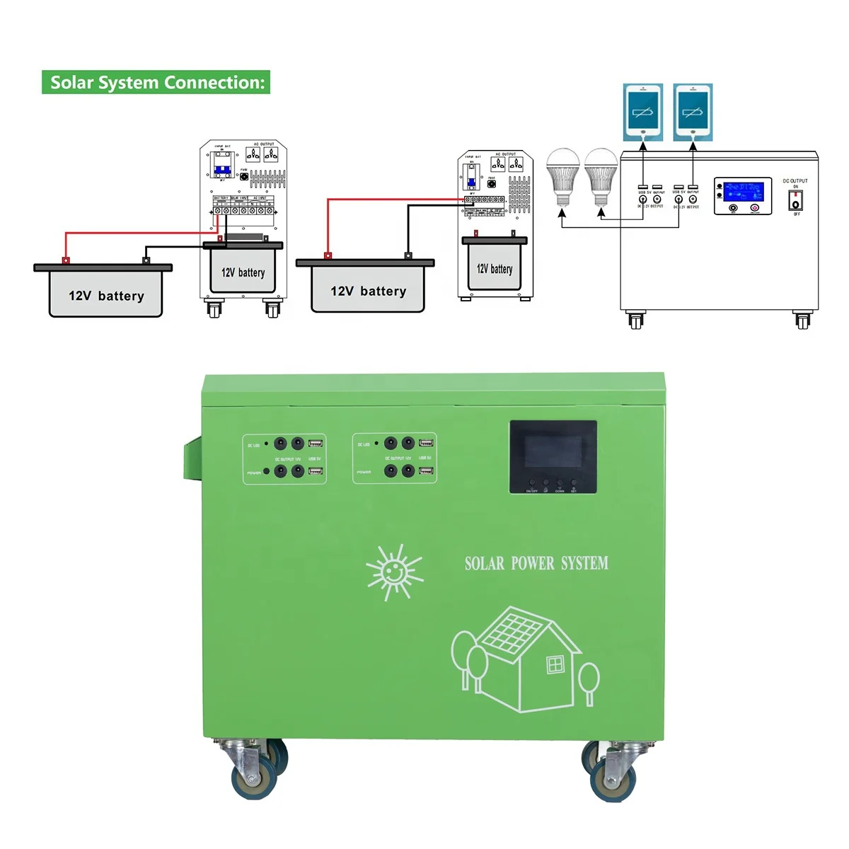 Portable Dc Ac Hybrid Solar Power Inverter Charger Battery Ups Energy  Storage Generator System Box Kit Pwm Controller Regulator - Buy Hybrid  Inverter,Solar Energy Systems,All In One Solar Inverter Product on  