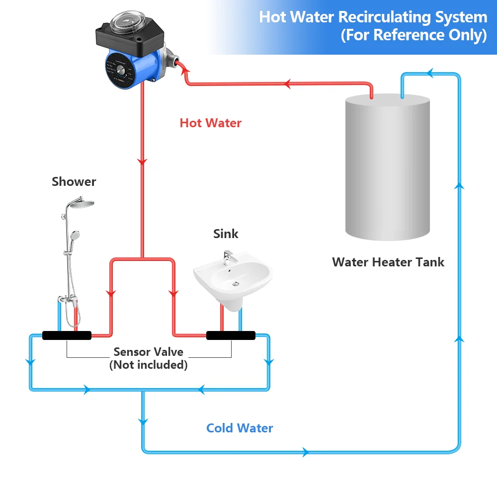 Hot Water Recirculating Pump - Buy 100w Instant Water Heater Pump With ...