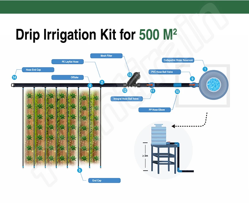 1 Acre Drip Irrigation System Kit 0.16mm Agricultural Farm Drip