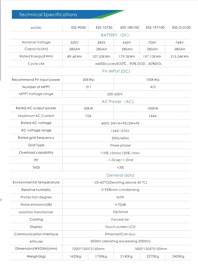 Factory Sale Industrial Commercial Lithium Ion Energy Storage Container System on and off Grid Connection