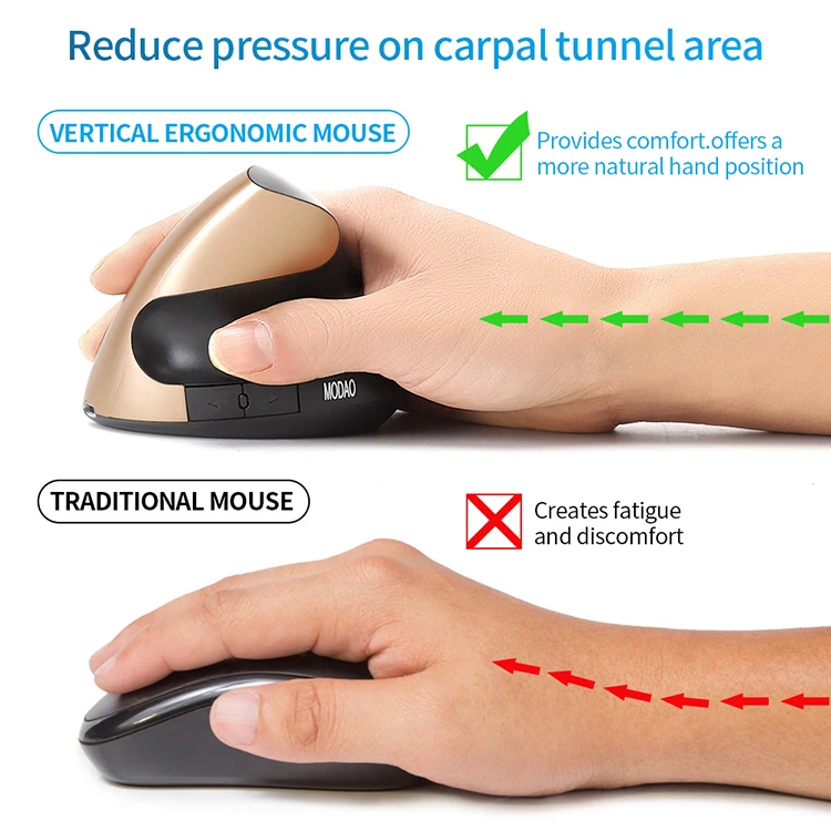New Product 6D Ergonomic Vertical Computer Usb Wireless Mouse