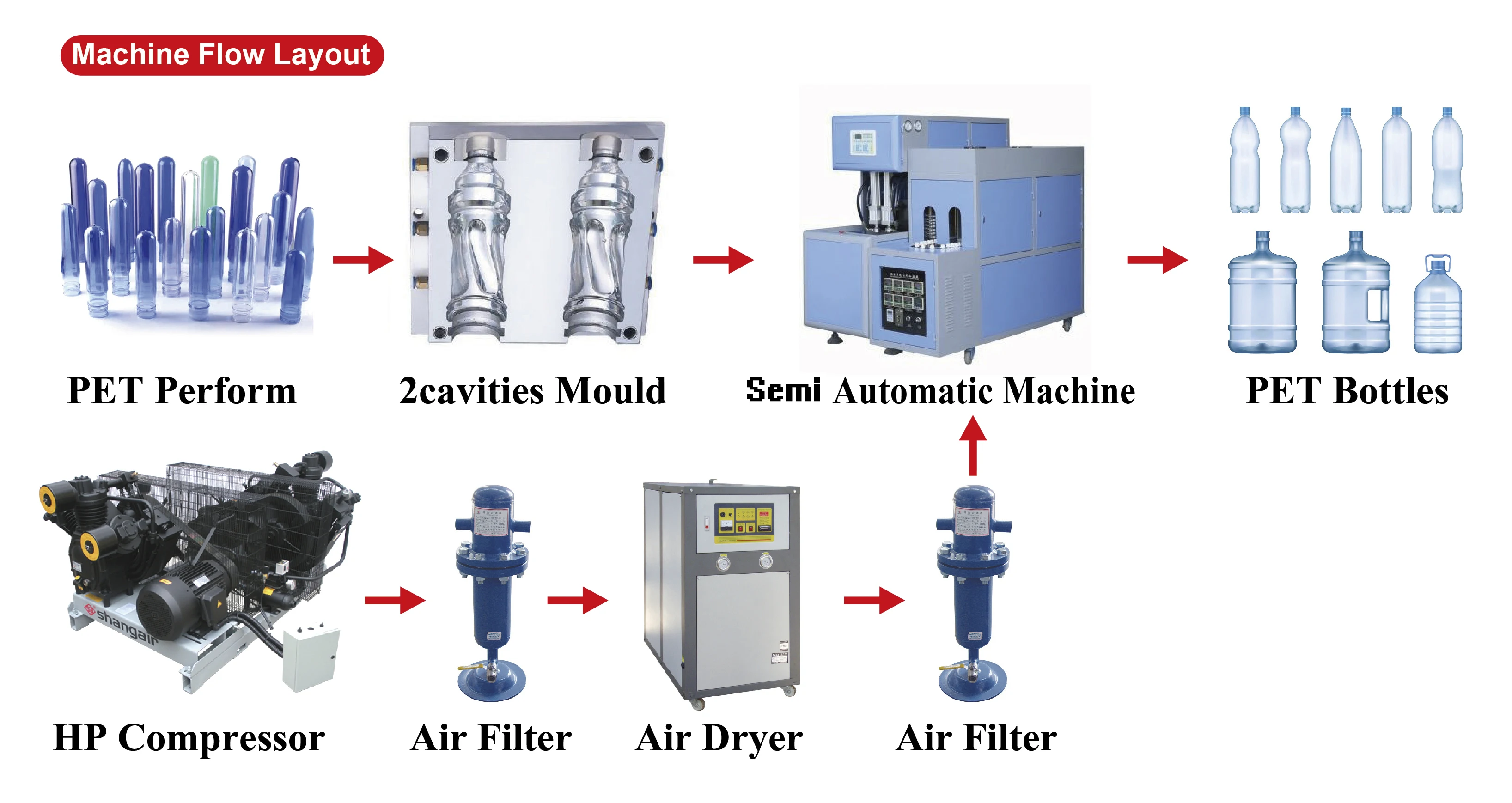 Pet Bottle Blowing Machine/2 Cavity Plastic Bottle Blowing Machine Semi