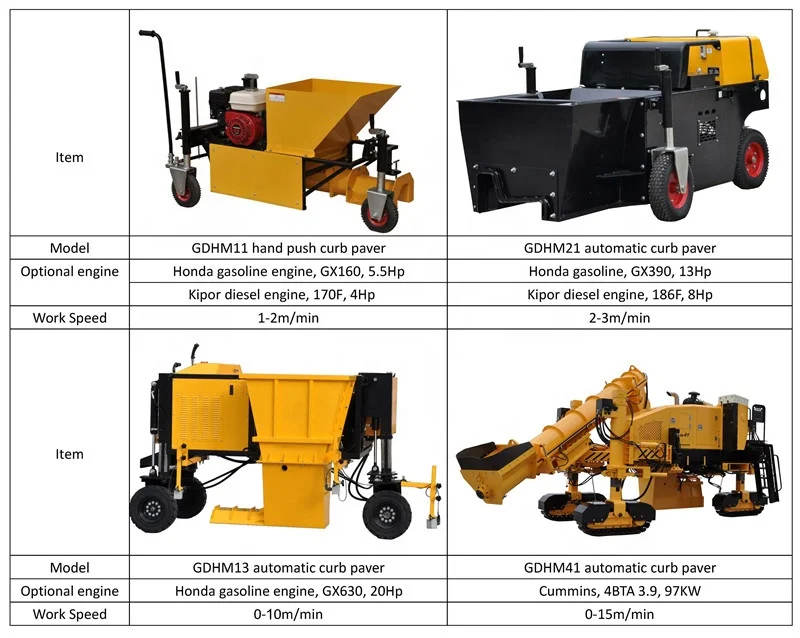 New Designed Concrete Curb and Gutter Machine