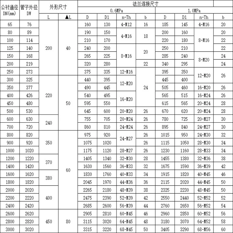 Adjustable Valve Pipeline Expansion Joint Ductile Iron Carbon Steel ...