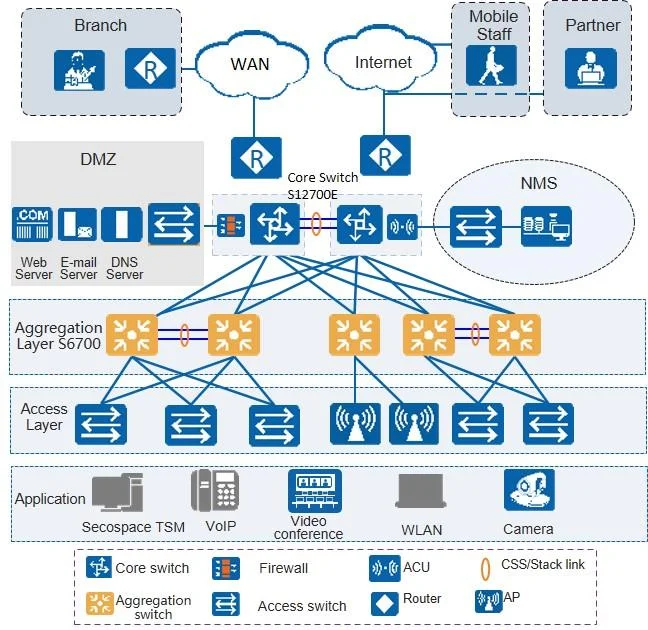 Hua We I Cloudengine S6730-s Series S6730-s24x6q 10ge Downlink 40ge ...