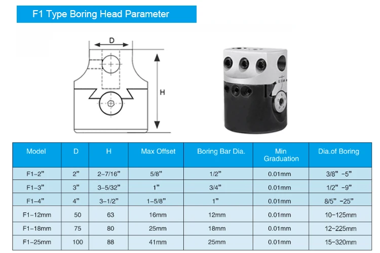 OLICNC F1 type boring head set NT40 ISO40 shanks with 12mm 18mm 25mm 2 inch 3 inch insert replaceable boring bar set boring head - F1 Boring Heads & sets - 8