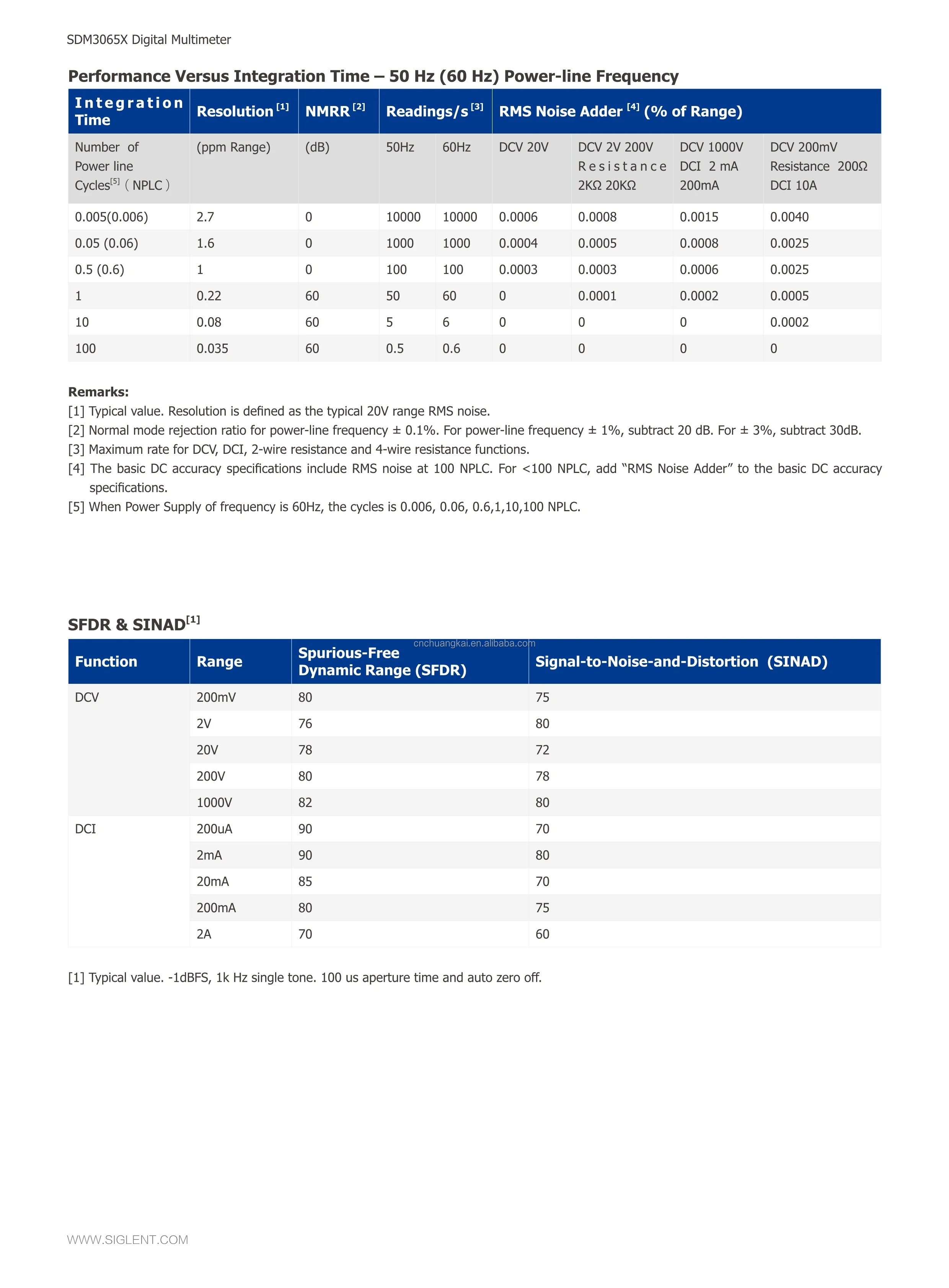 SDM3065X_DataSheet_5.jpg