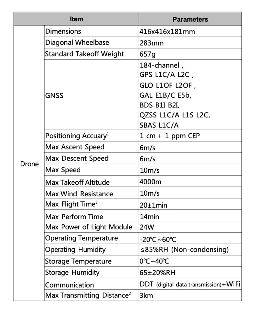 S3 Classic Drone Show Light System Kit 1000 Drones For Light Show