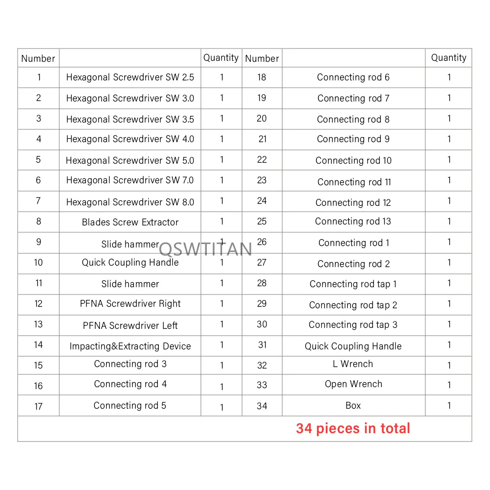 Parcel list