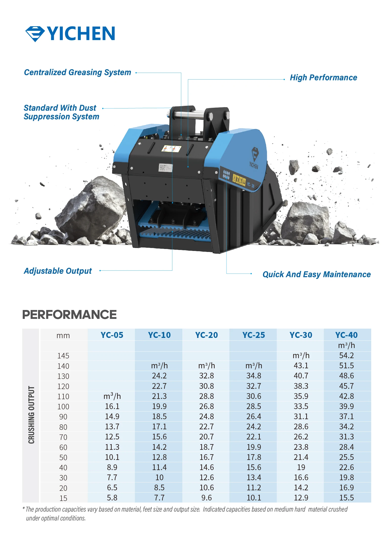 YC-05 New-style Durable Efficient Preferred Steel Quarries Crusher Bucket for Loader Attachments factory