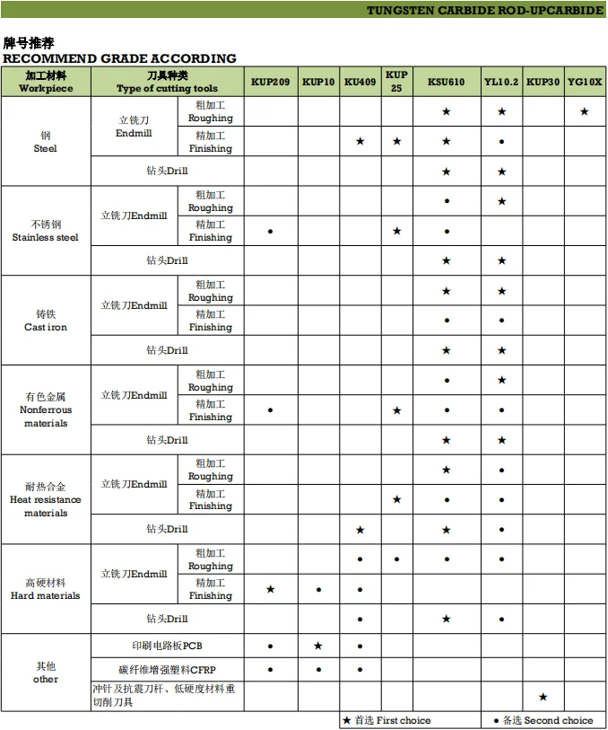 Tabla de selección de grados de corte