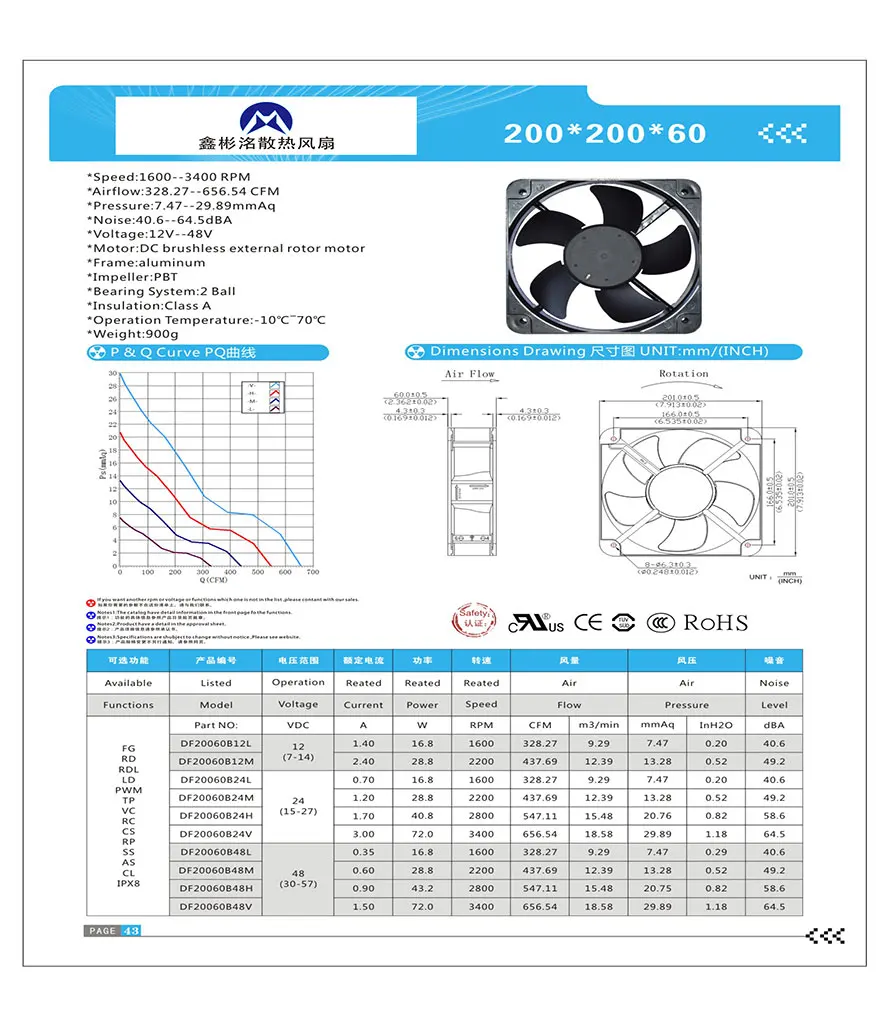 Exhaust Cooling Fan, 200mm, Axial, 20060, 200 - detail 2