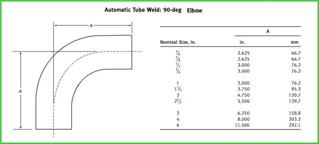 304/316L Stainless Steel Sanitary Bend 90 Degree Welded Elbow