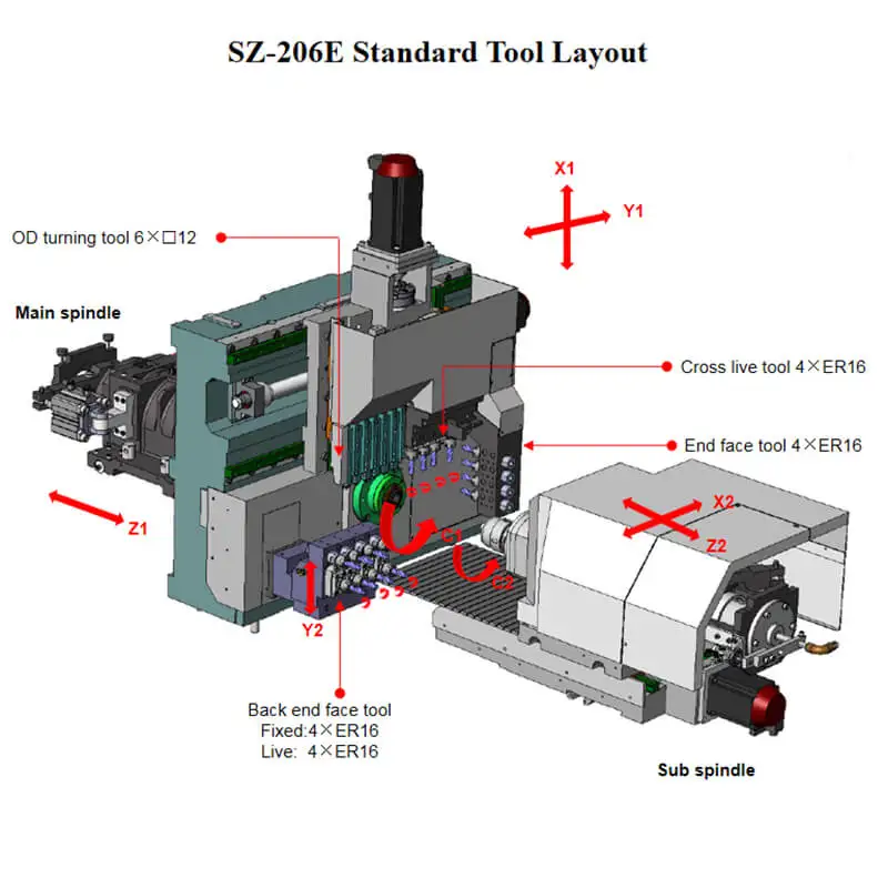 CNC Turning Guide Bush Sliding Head Swiss Types Machine