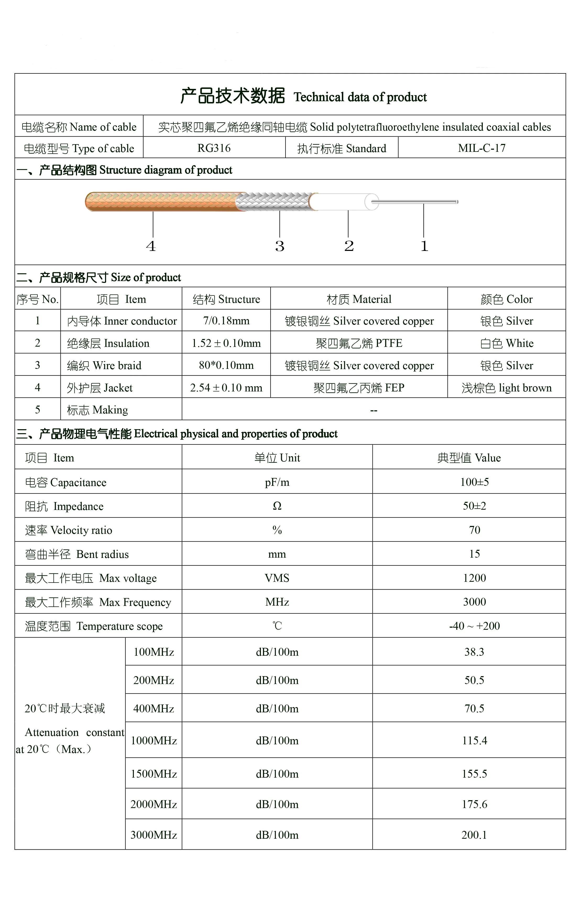 product communication cable rg316 coaxial cable electrical wire accept custom length-2