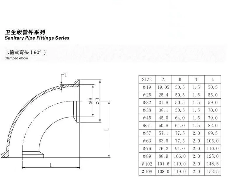 Chwzjy Din 3a Sms Iso Sanitary Stainless Steel 45 90 180 Degree Butt ...