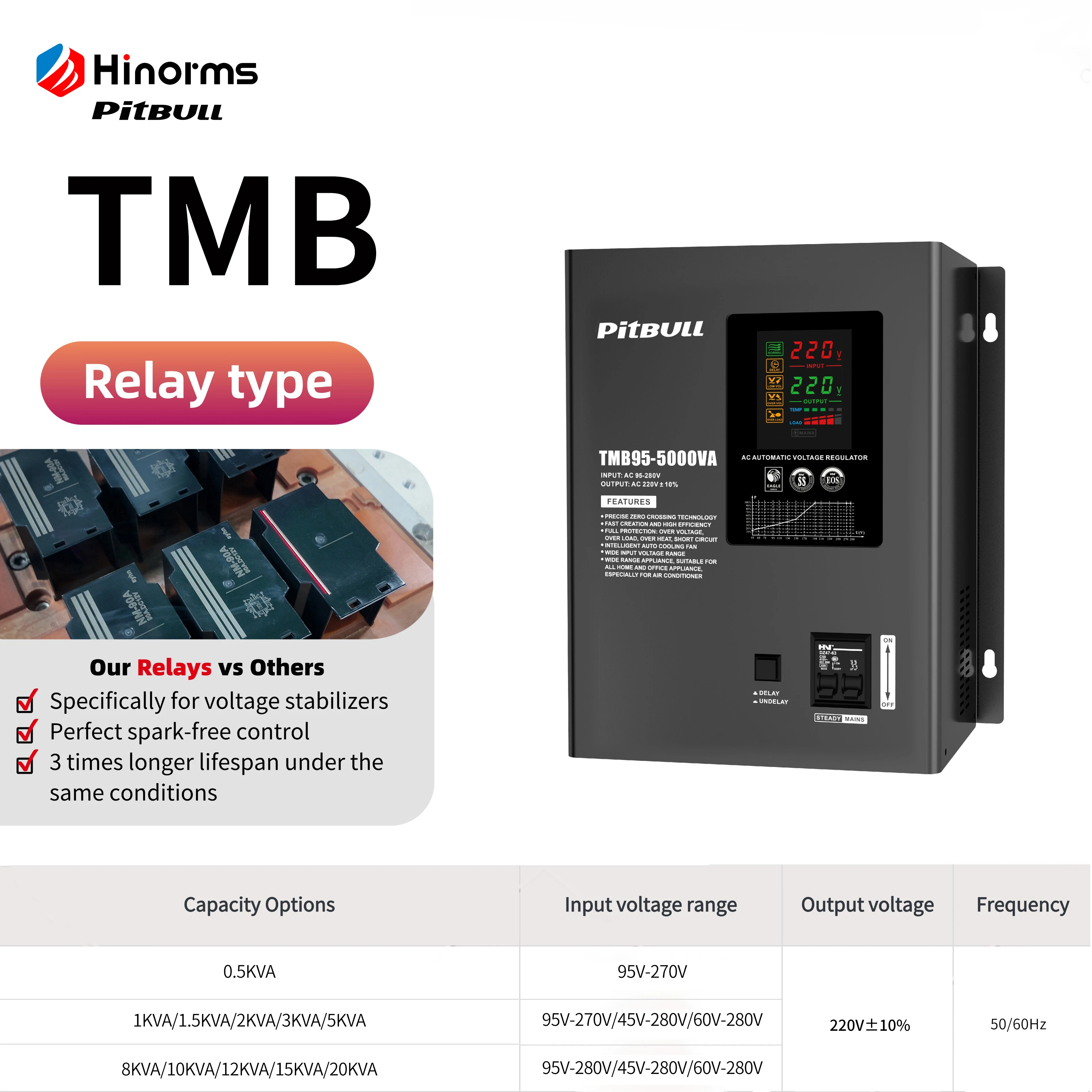 High Quality TMB-5KVA AC Single Phase AVR Regulator Pitbull Voltage Guard Wall Mounted Multi-protection Easy to Use and Install