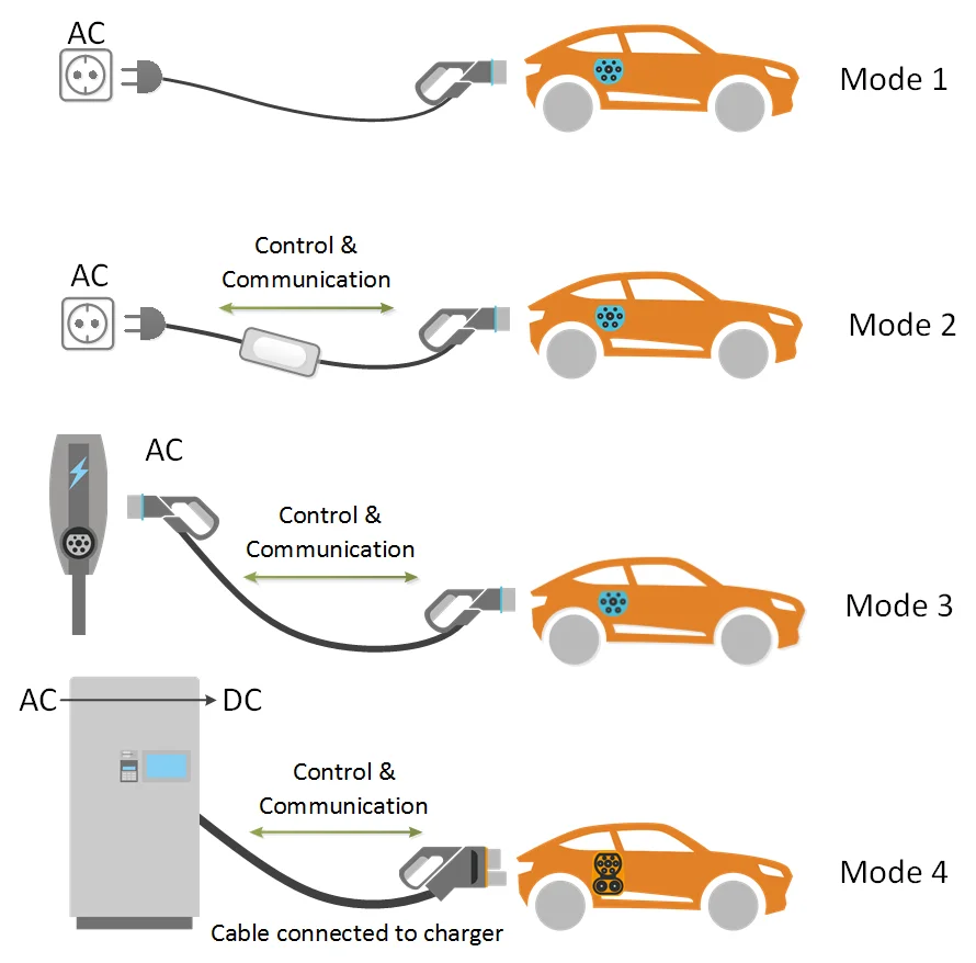 Зарядки электромобиля схема